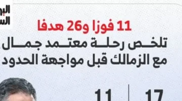 ملخص الرحلة 11 فوزا و26 هدفا معتمد جمال في الزمالك قبل مباراة الحدود